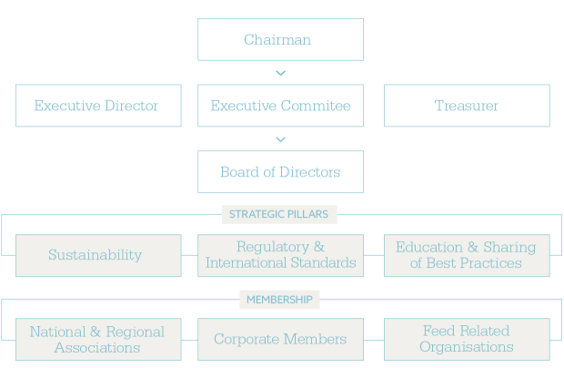 structure-and-membership